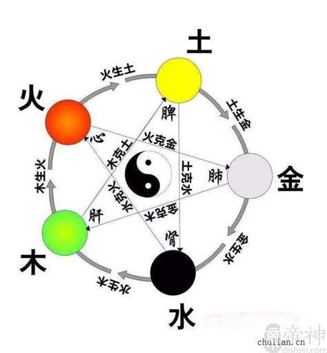 個人五行屬性|如何知道一個人的五行屬什么